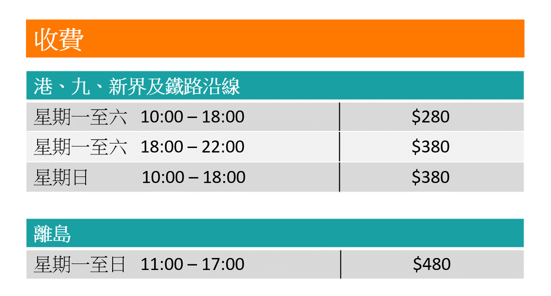 price table